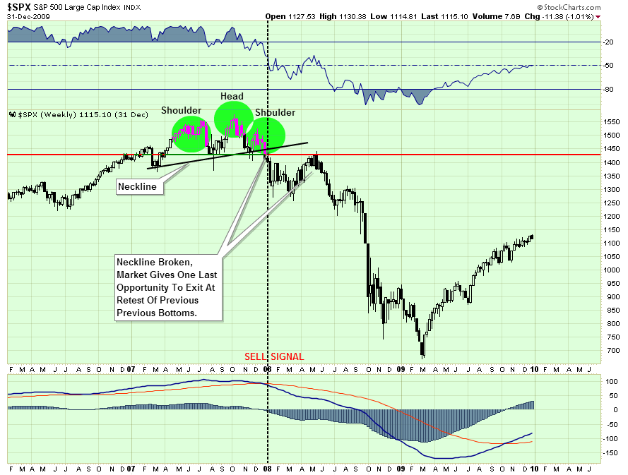 SP500-Chart2007-020516