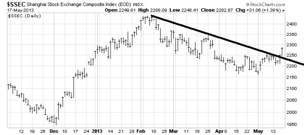 &ldquo;$SSEC&rdquo;