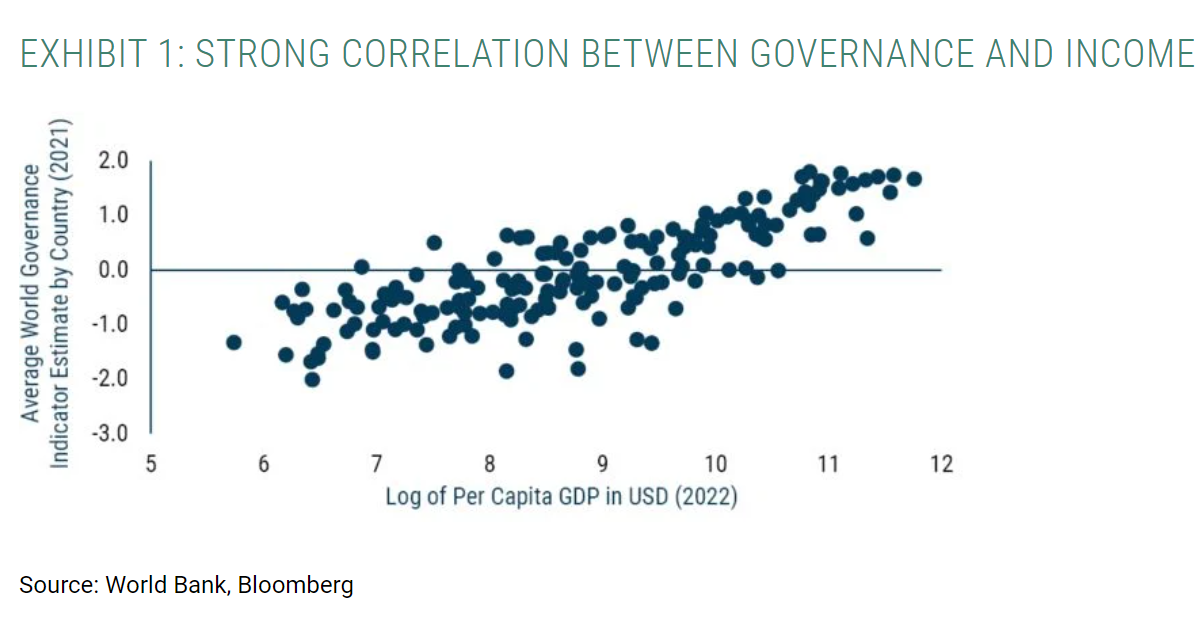 strong correlation