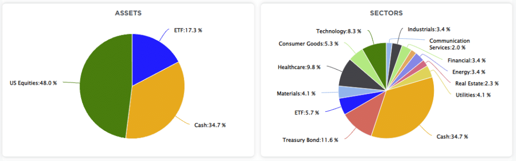 Is Cash Trash, Is Cash Trash As Inflation Rages?