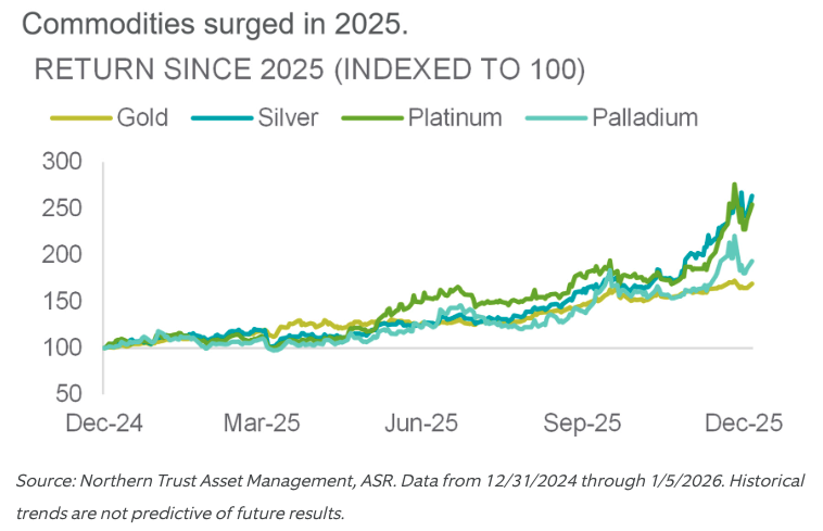 PRECIOUS METALS IN MOTION