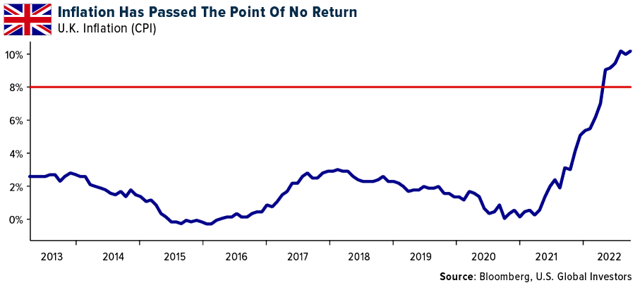 Inflation has passed the point of no return