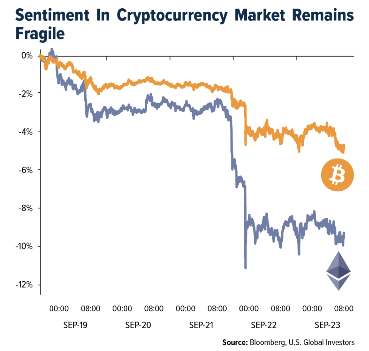 sentiment in cryptocurrency