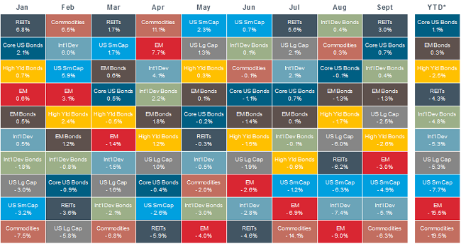 Wild Performance Swings This Year