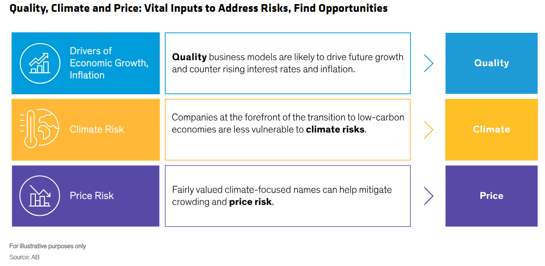 Quality, Climate and Price: Vital Inputs to Address Risks, Find Opportunities