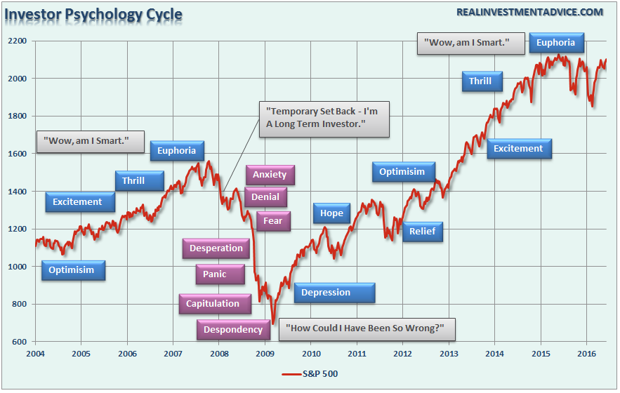 Investor-Psychology-060616