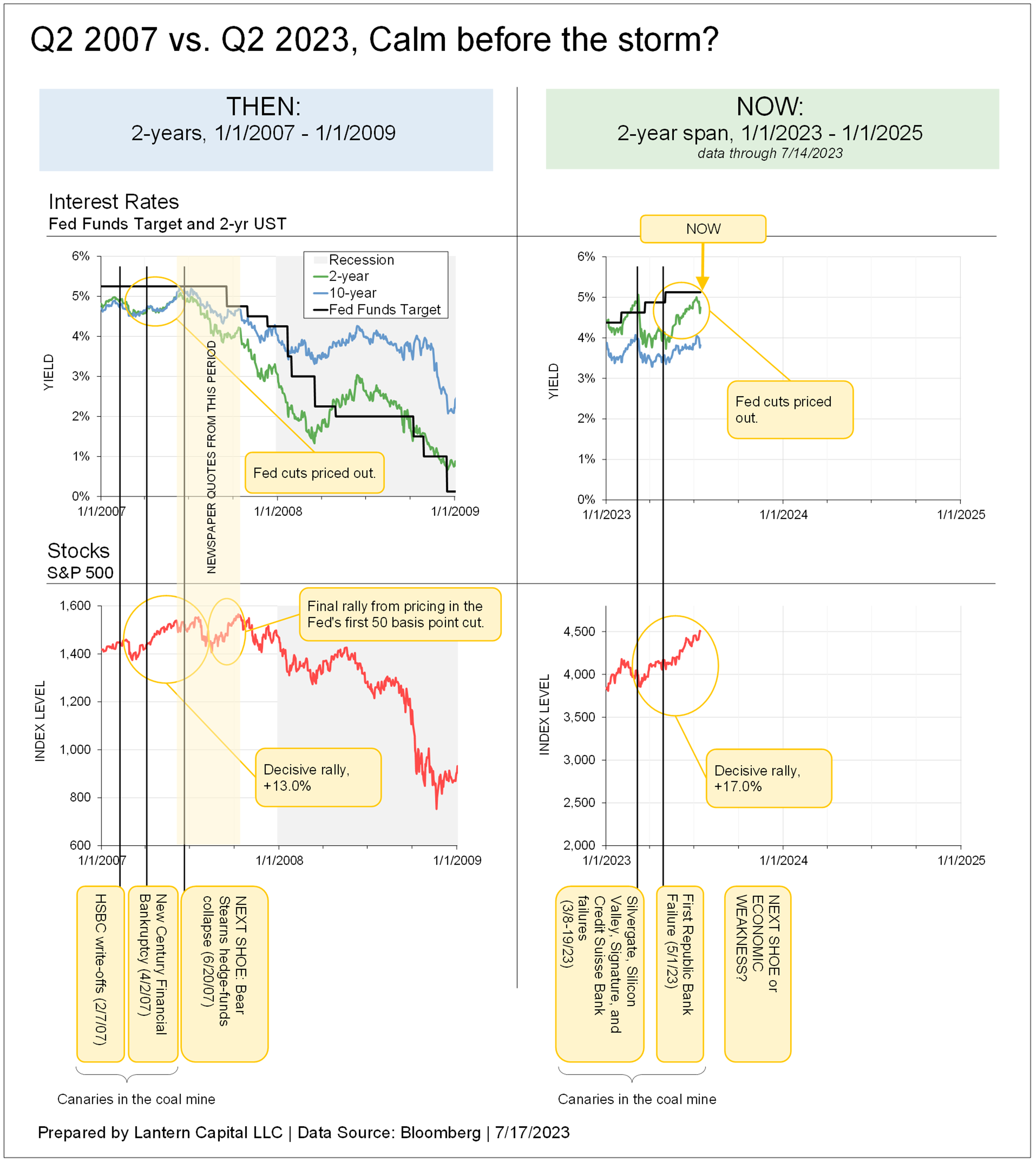 Q2