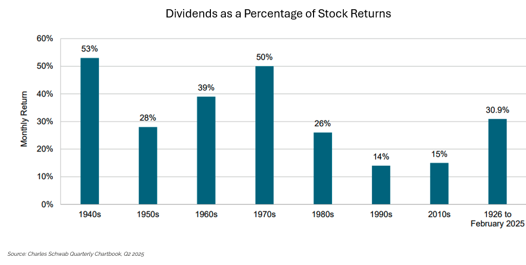Div as a percentage bar graph