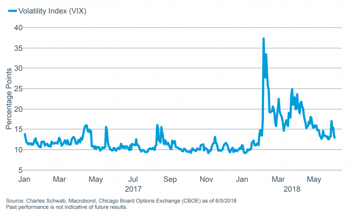 VIX