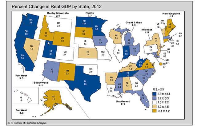 &ldquo;%ChangeinRealGDP&rdquo;