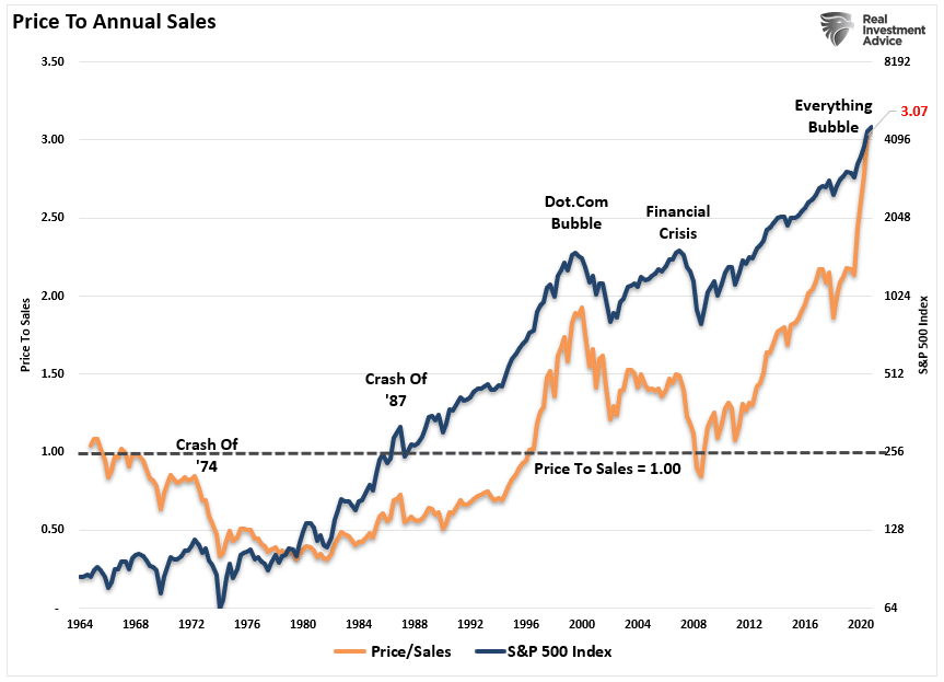 Stock Market Warning, Fed Issues Stock Market Warning As Valuations Surge