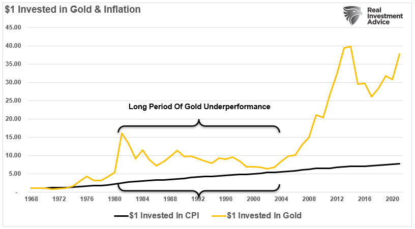 Gold, What’s Wrong With Gold? Absolutely, Nothing.