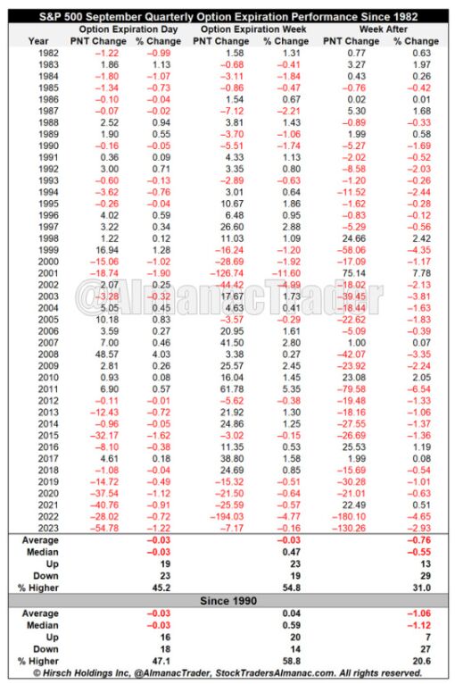 S&P 500 chart