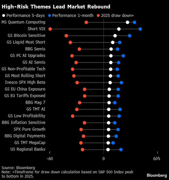 high risk themes