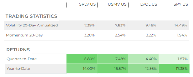 Trading Statistics and Returns