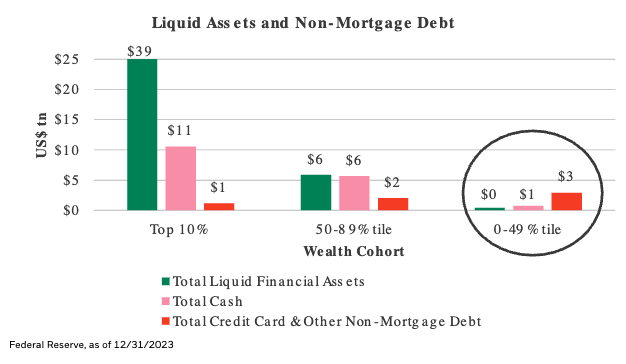 Liquid Assets