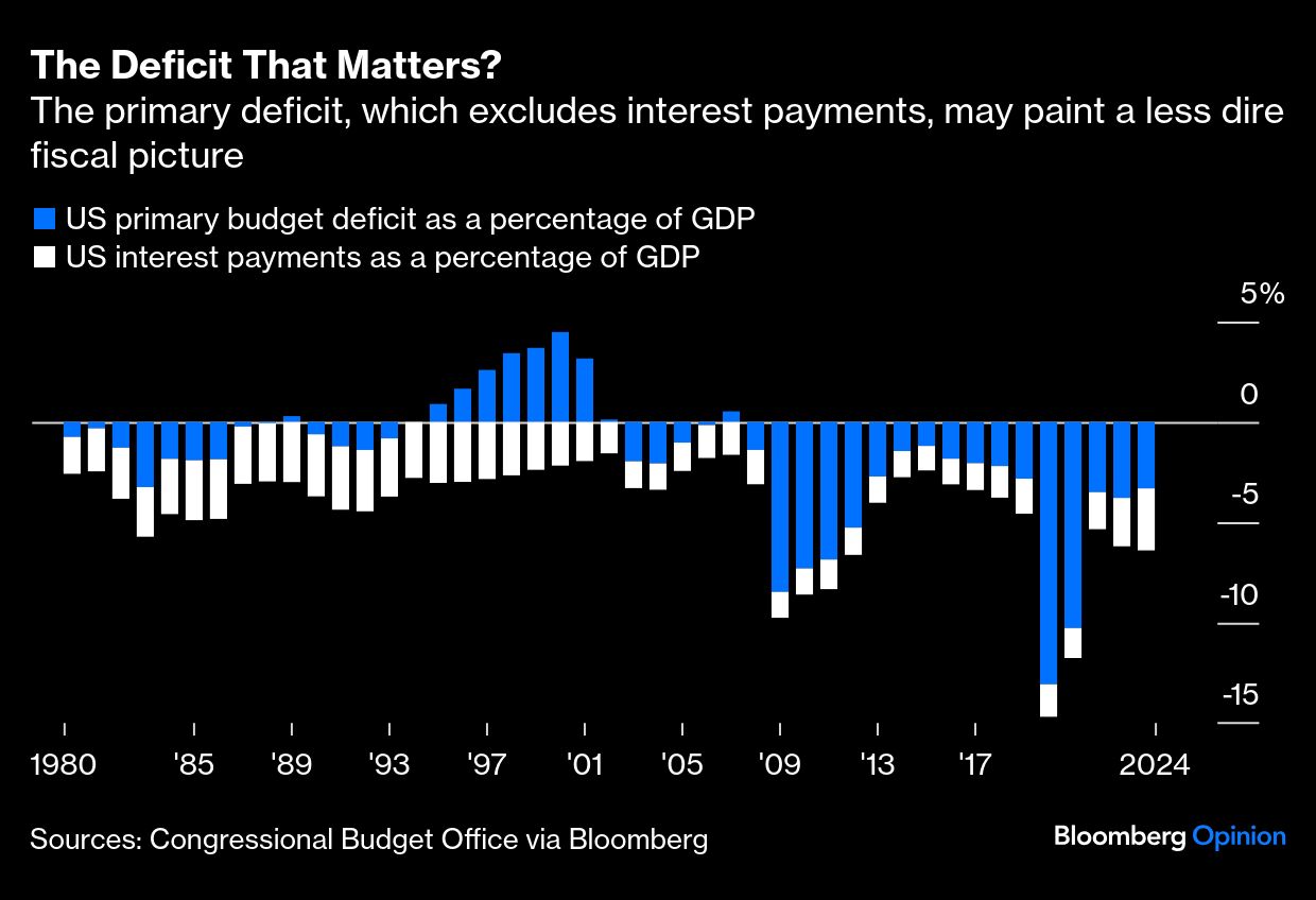 deficit