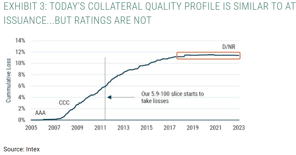 collateral quality