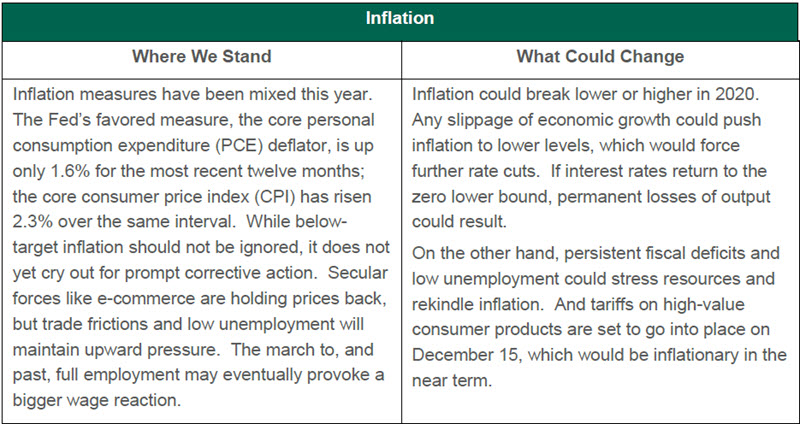 Weekly Economic Commentary - 12/06/19 - Chart 4