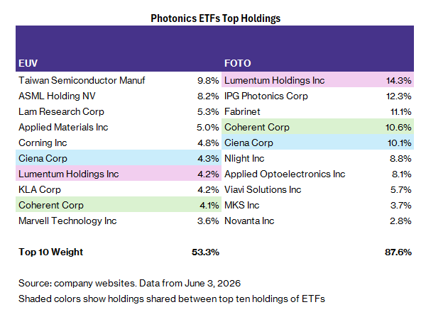 For more news, information, and analysis visit the Thematic Investing Content Hub.