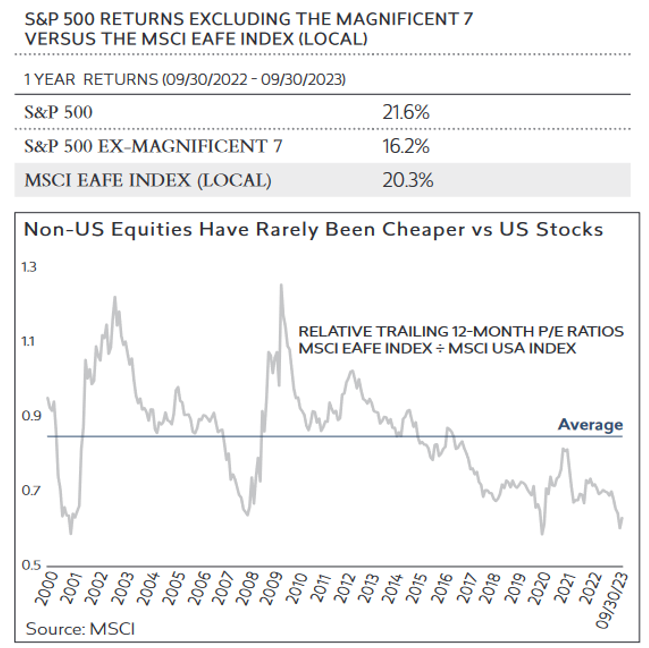 S&P 500 returns