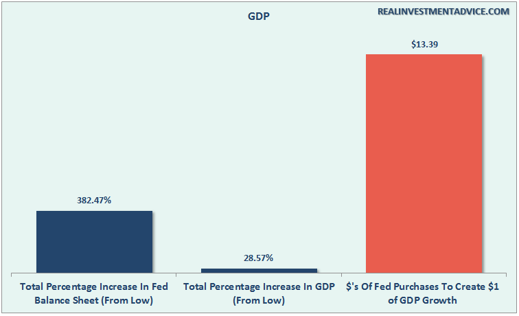 Fed-BalanceSheet-GDP-080116