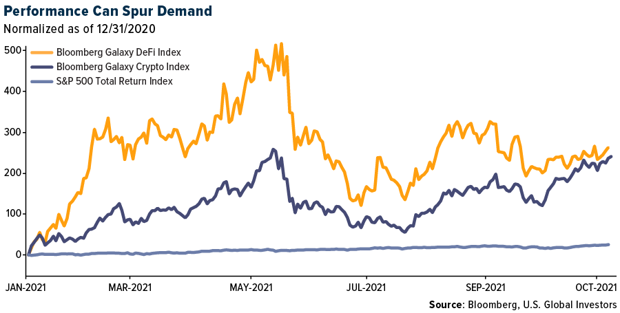 Performance Can Spur Demand