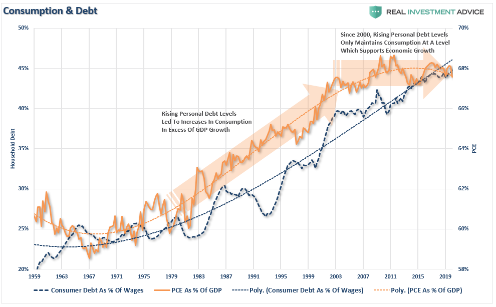 "savings mirage" save economy, #MacroView: “Savings Mirage” Won’t Save The Economy