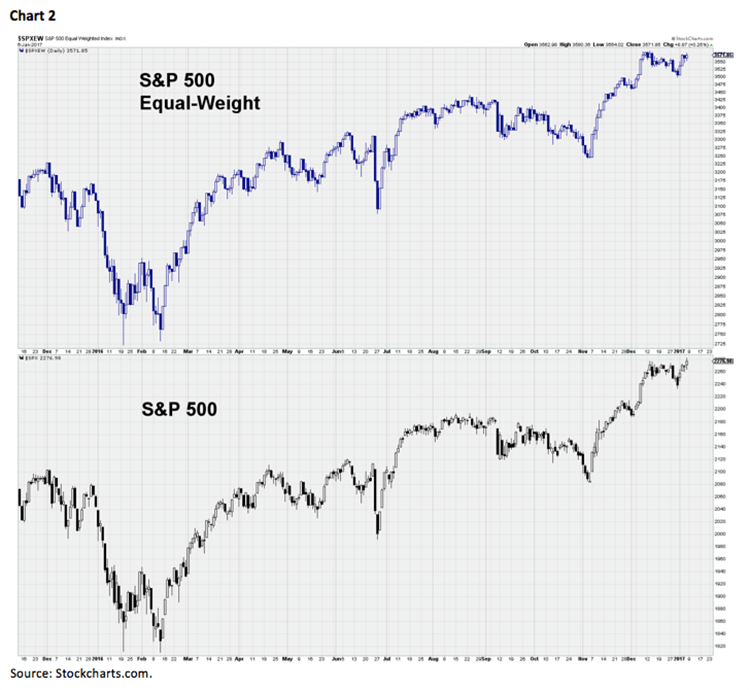 Jeff Saut