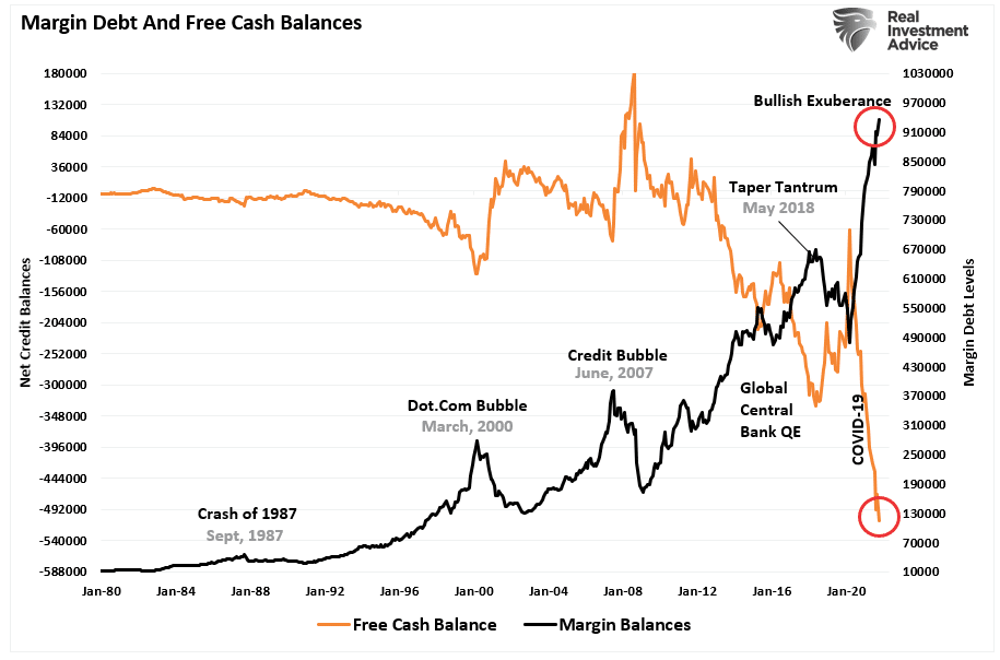 Next Financial Crisis, Could The Fed Trigger The Next “Financial Crisis”