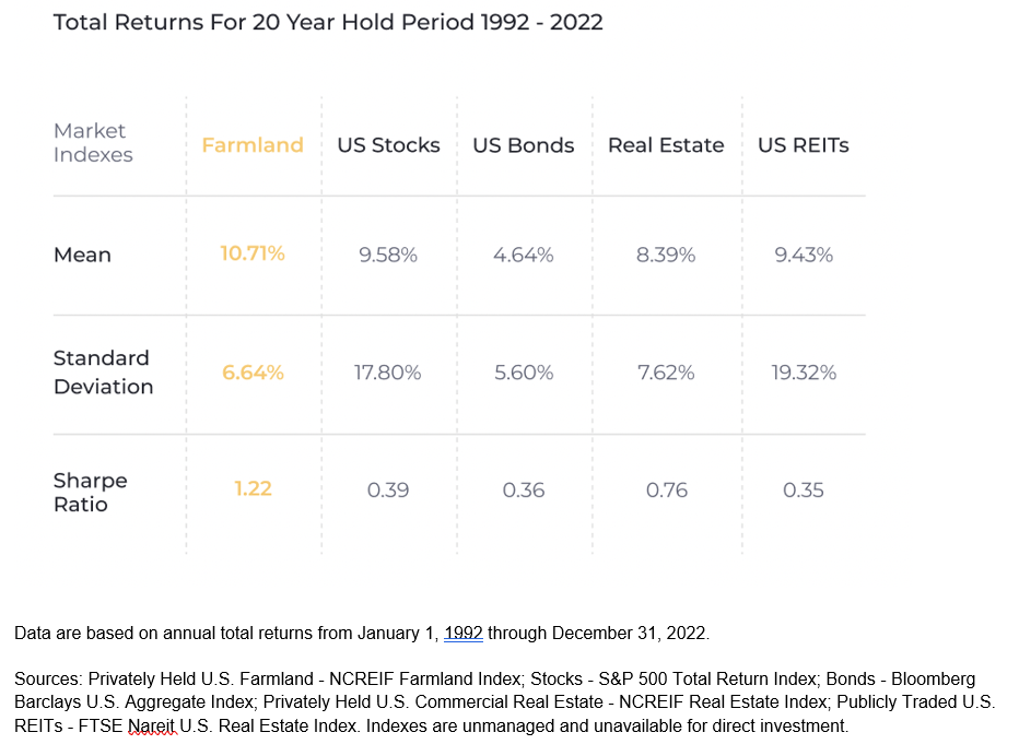 total returns
