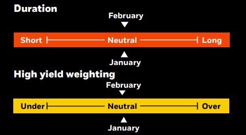 Duration, High Yield Weighting