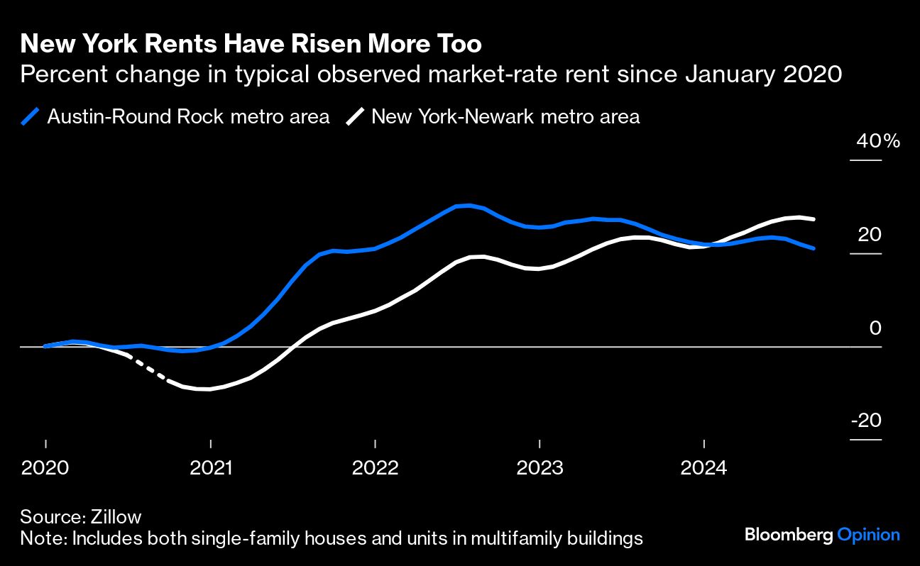 new york rents