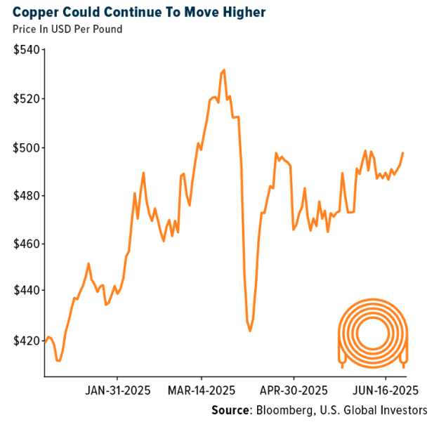 Copper graph