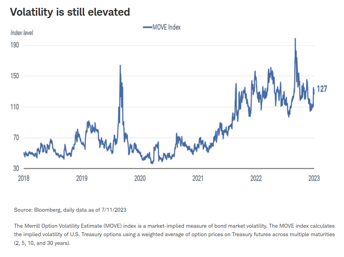 volatility