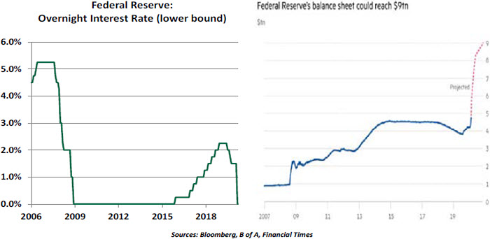 Weekly Economic Commentary - 04/17/20 - Chart 1