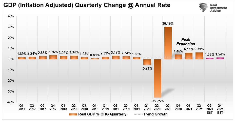 2022 Earnings Estimates, Fundamentally Speaking: 2022 Earnings Estimates Still Too Bullish