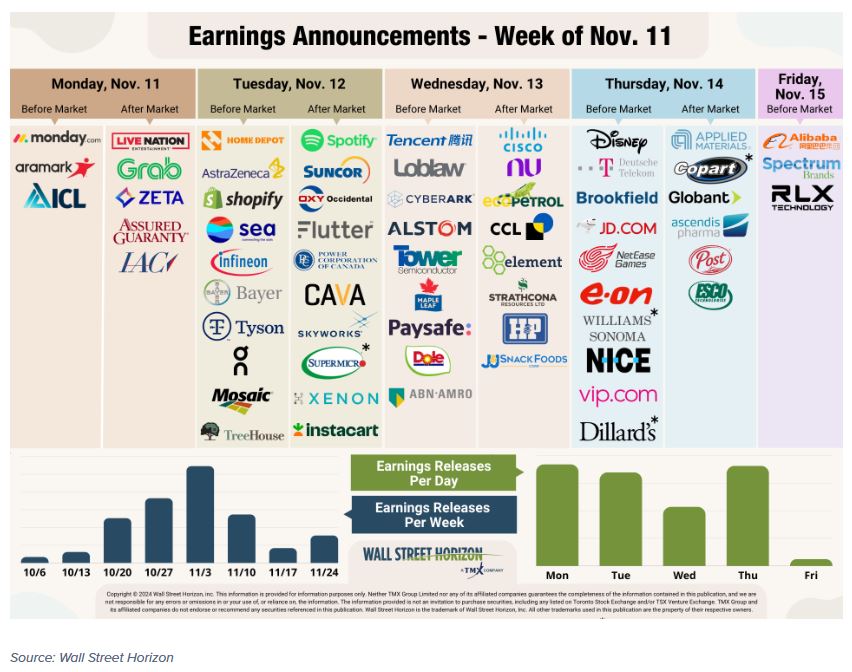 earnings announcement