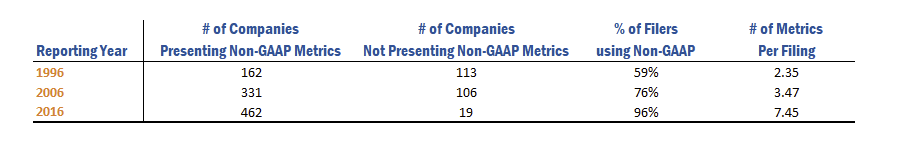 Lack Of Value In Value, #MacroView: The Astonishing Lack Of Value In Value
