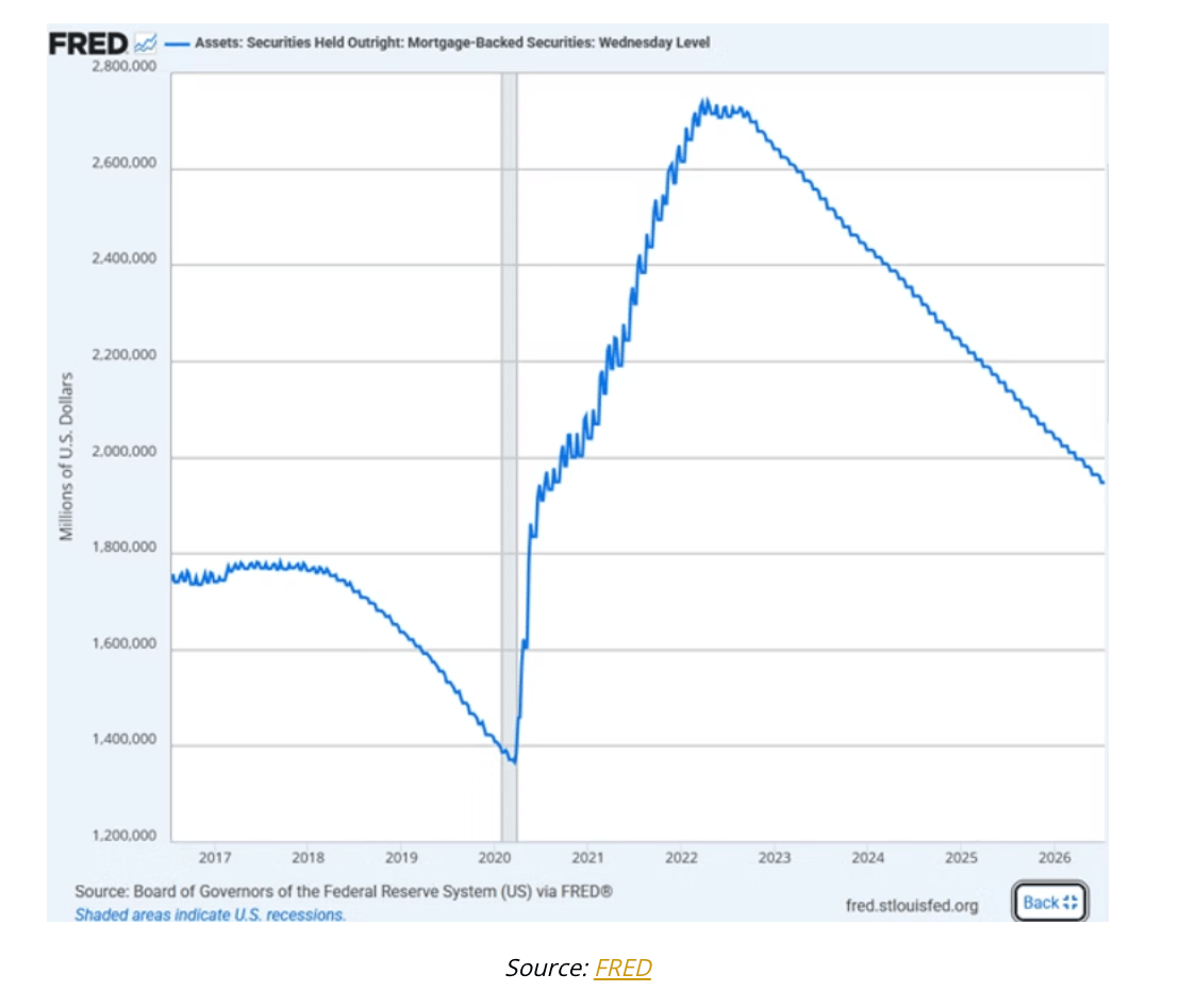 fred graph