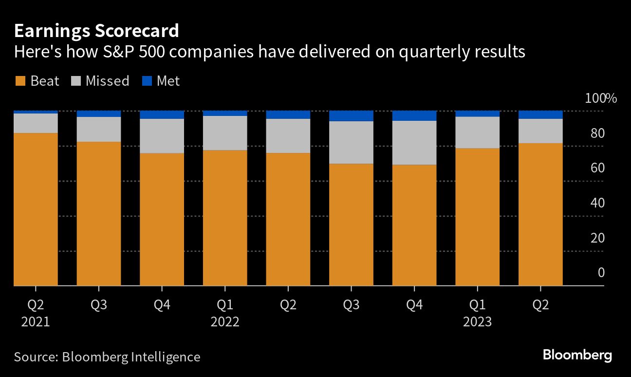 Earnings Scorecard