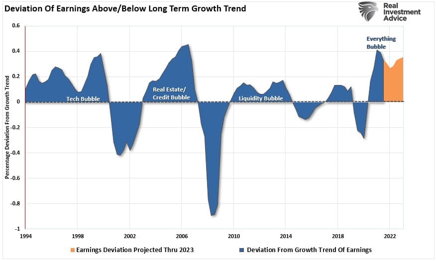 mild recession, Mild Recession Likely To Be Worse Than Expected