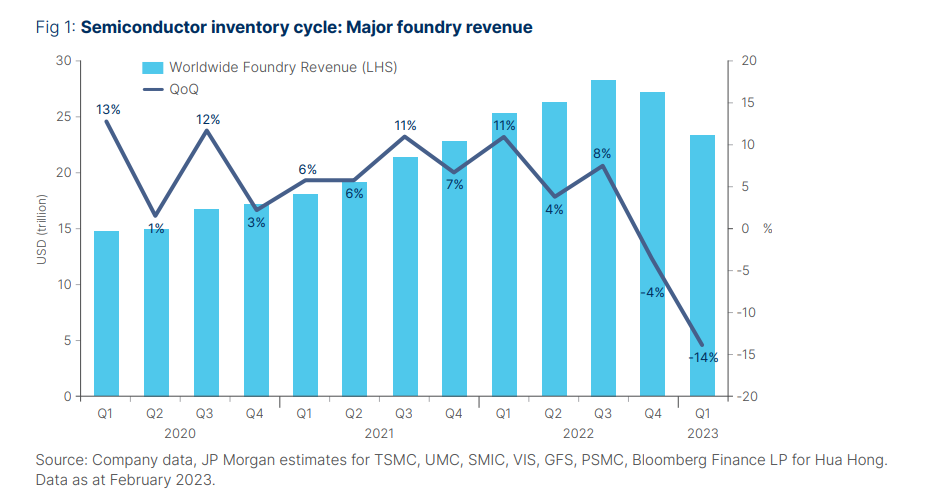 inventory cycle