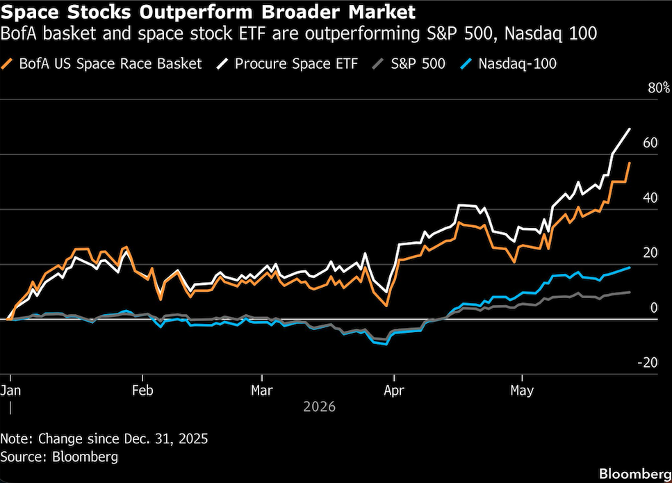 space stocks