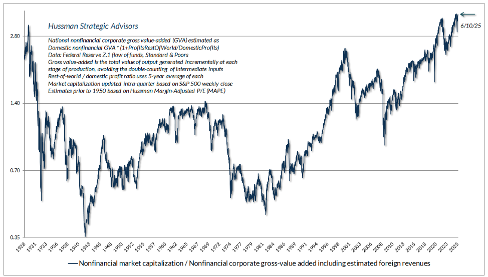 non financialmarket