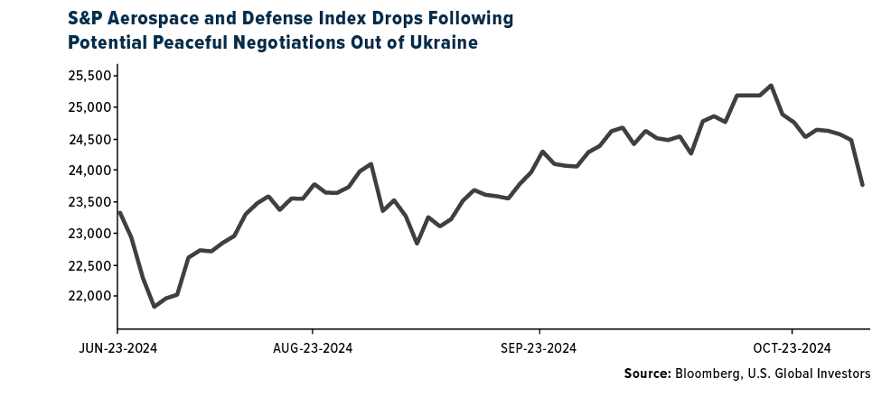 S&P aerospace