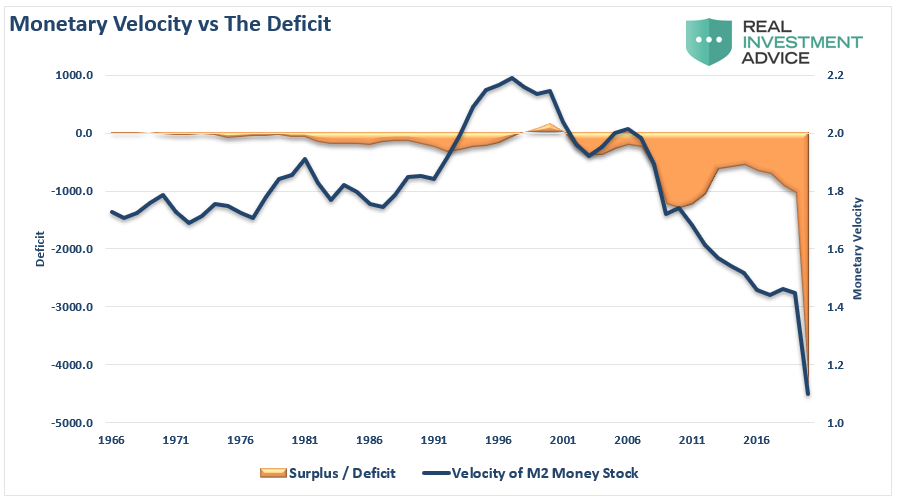 Recessions Are A Good Thing, #MacroView: Recessions Are A Good Thing, Let Them Happen
