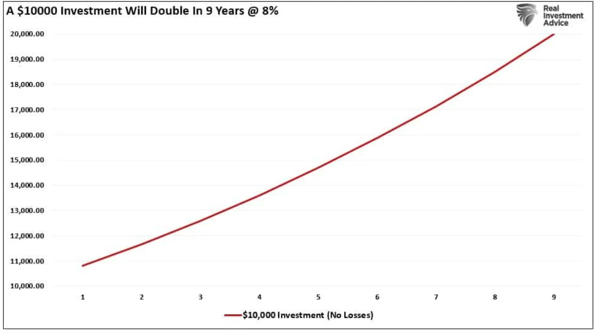 investment