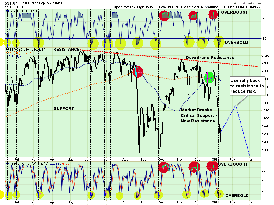 SP500-MarketUpdate-011216