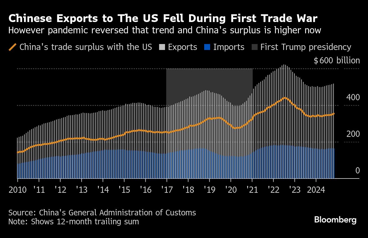 chinese exports